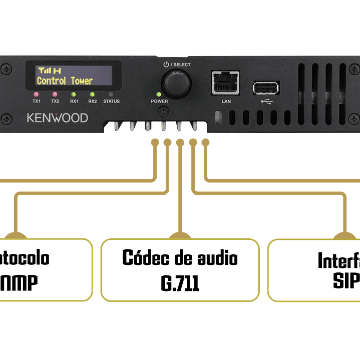 Kenwood NXR-1800E UHF2 450-520MHz 32CH Analógicos, NXDN™ y DMR 40W Repetidor digital Precio con iva incluido 7