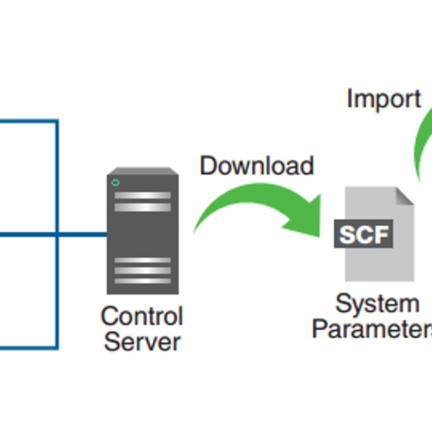 ICOM IC-F3400DT VHF 136–174 MHz 1024CH Digital IDAS™ NXDN dPMR 5W Radio digital Display with full DTMF keypad IDAS™ te lleva a un nuevo nivel de “inteligencia” 10