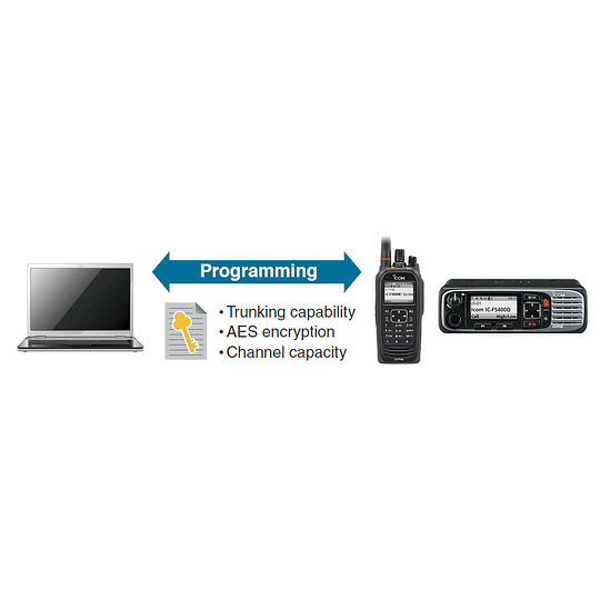 ICOM IC-F4400DS UHF2 450–512 MHz 1024CH Digital IDAS™ NXDN dPMR 5W Radio digital Display with simple keypad IDAS™ te lleva a un nuevo nivel de “inteligencia”