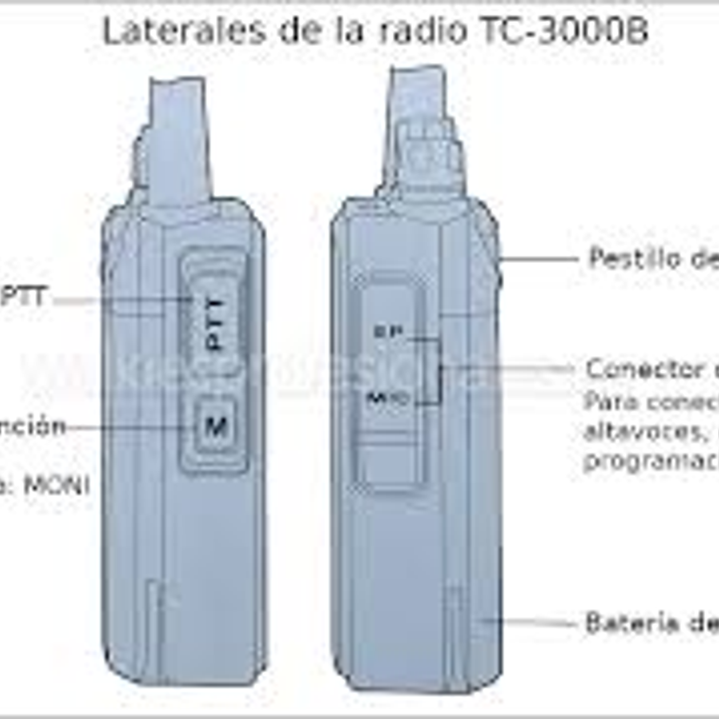 TYT TC-3000B UHF1-2 400-520 MHz 16CH Analogico 5W Radio con cobertura excepcional a un precio imbatible. ¡Comunicación sin límites! 5