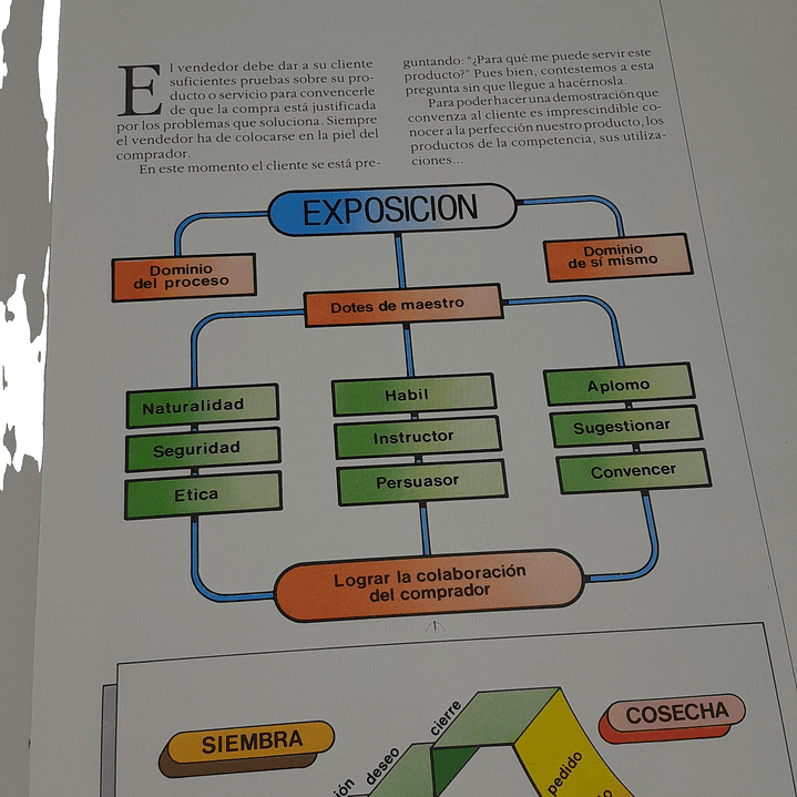Libro Escuela de Marketing Publicidad Ventas Prospección, Entrevista Y Cierre  (Usado) 7