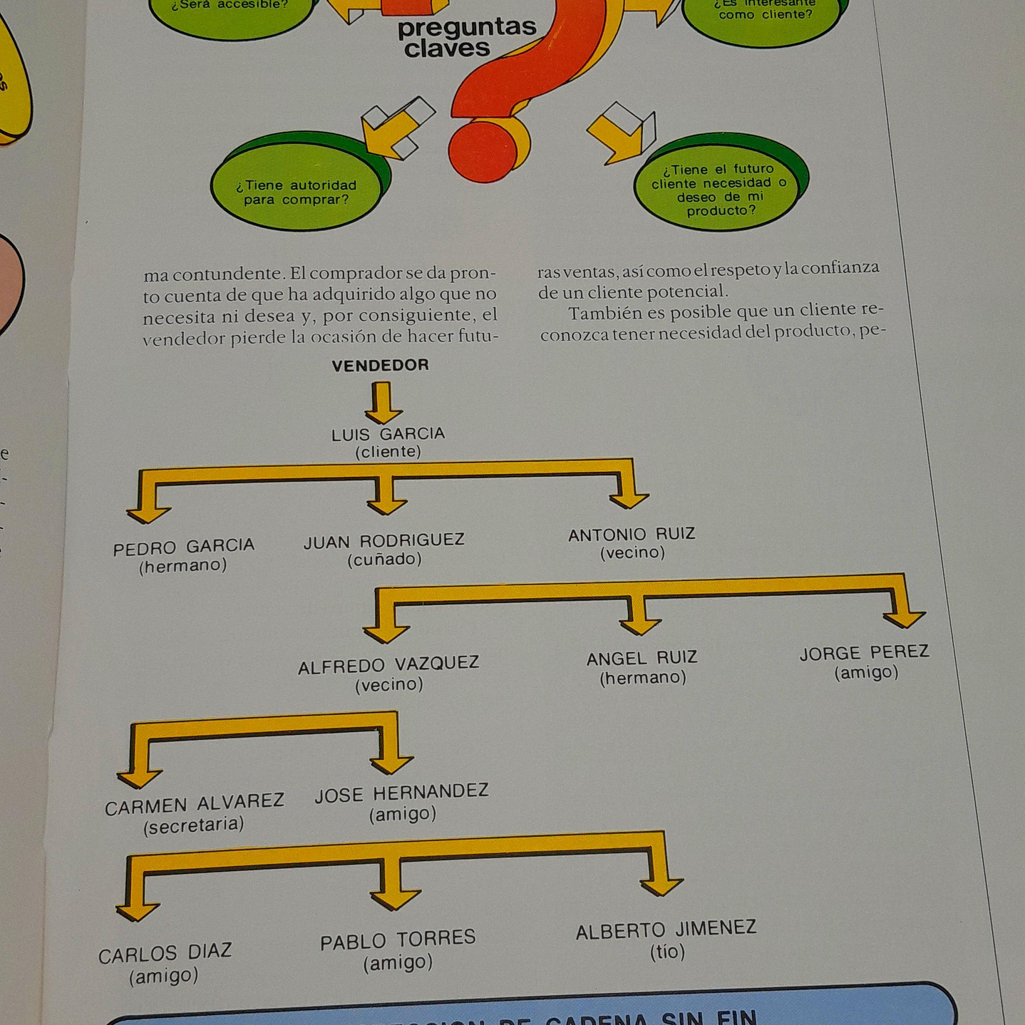 Libro Escuela de Marketing Publicidad Ventas Prospección, Entrevista Y Cierre  (Usado) 11