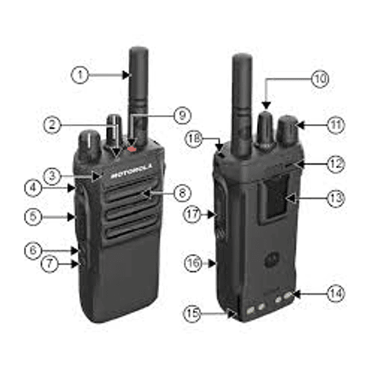 Motorola R7 MOTOTRBO™ TIA HAZLOC ENABLE UHF1 UHF2 400-527 Mhz 64CH Digital y Analogo Intrínseco 4W Radio digital NKP El TIA HAZLOC El superhéroe de las normas de seguridad