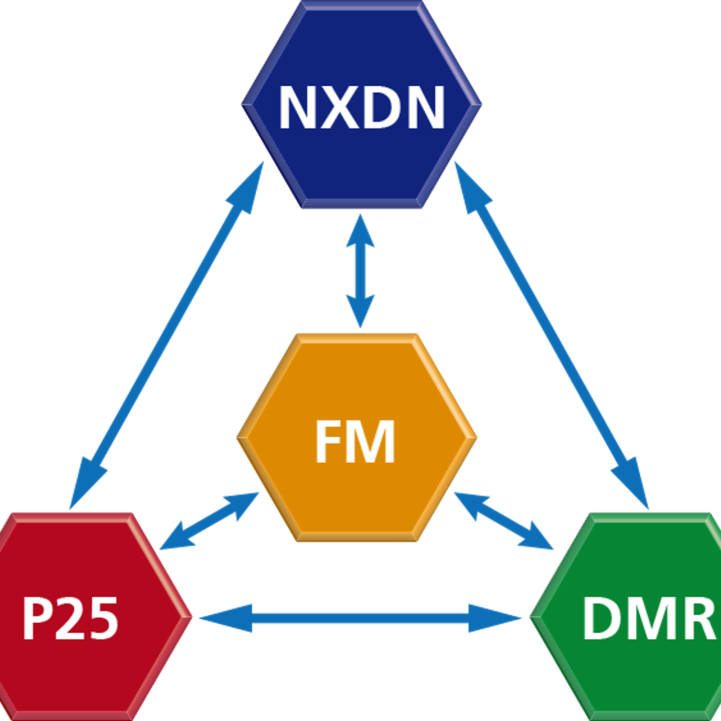 Kenwood NX-5800K UHF2 450-520 MHz 1024CH Digital NXDN™-P25-DMR-Analógico 45W Radio móvil base digital, Bluetooth, GPS, MicroSD, (Importación a pedido 4-6 semanas) Precio con iva incluido 22