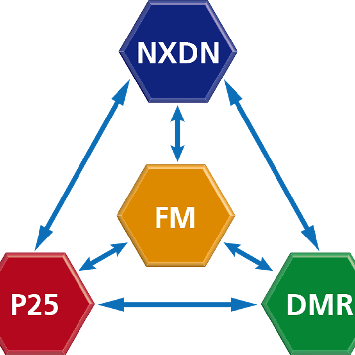 Kenwood NX-5800K UHF2 450-520 MHz 1024CH Digital NXDN™-P25-DMR-Analógico 45W Radio móvil base digital, Bluetooth, GPS, MicroSD, (Importación a pedido 4-6 semanas) Precio con iva incluido 22