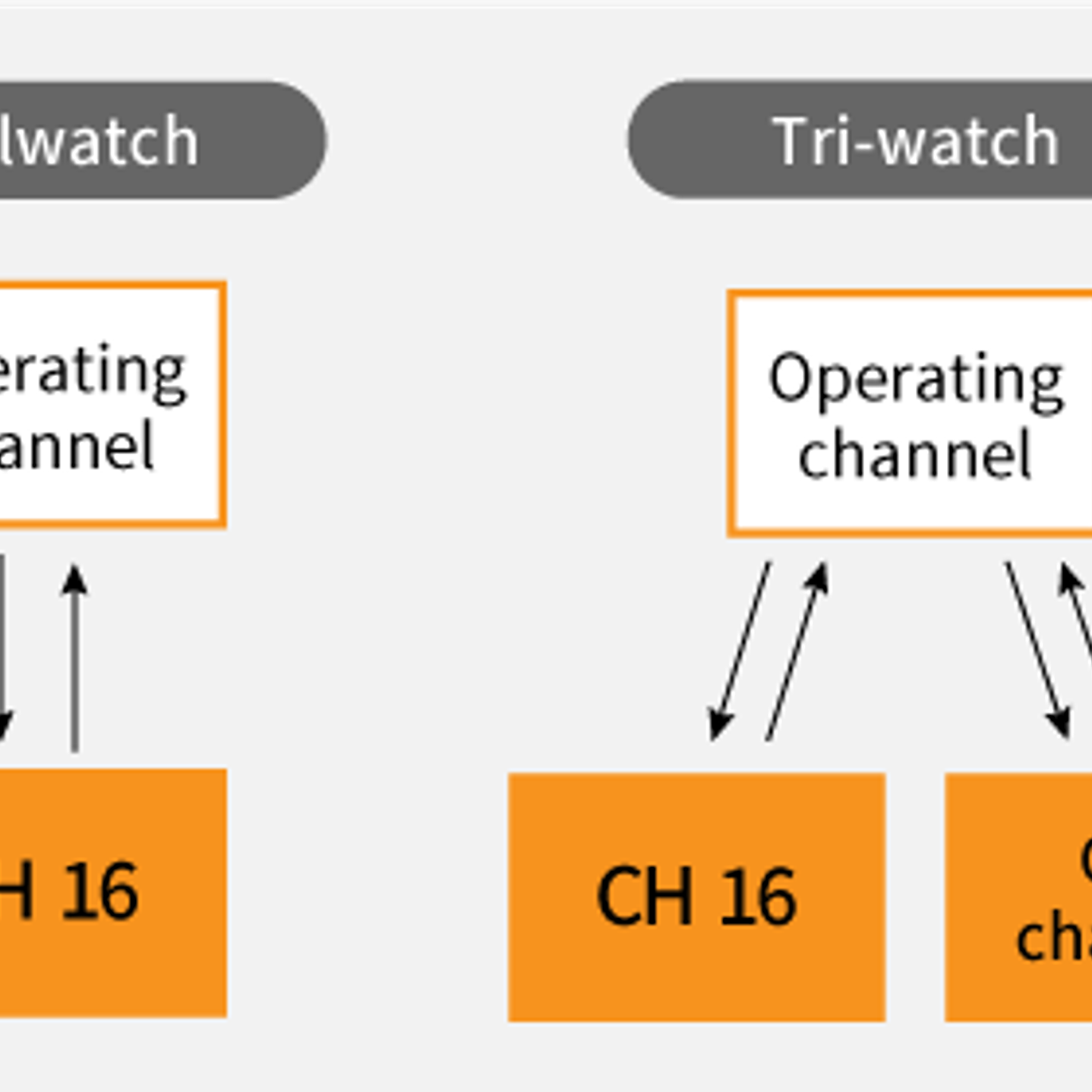 ICOM IC-M37 6W/1W Radio portátil marino flotante Flash´n float, AQUAQUAKE, IP57, NOAA Alert 12 hours (Importación 4-6 semanas) Precio con iva incluido 11