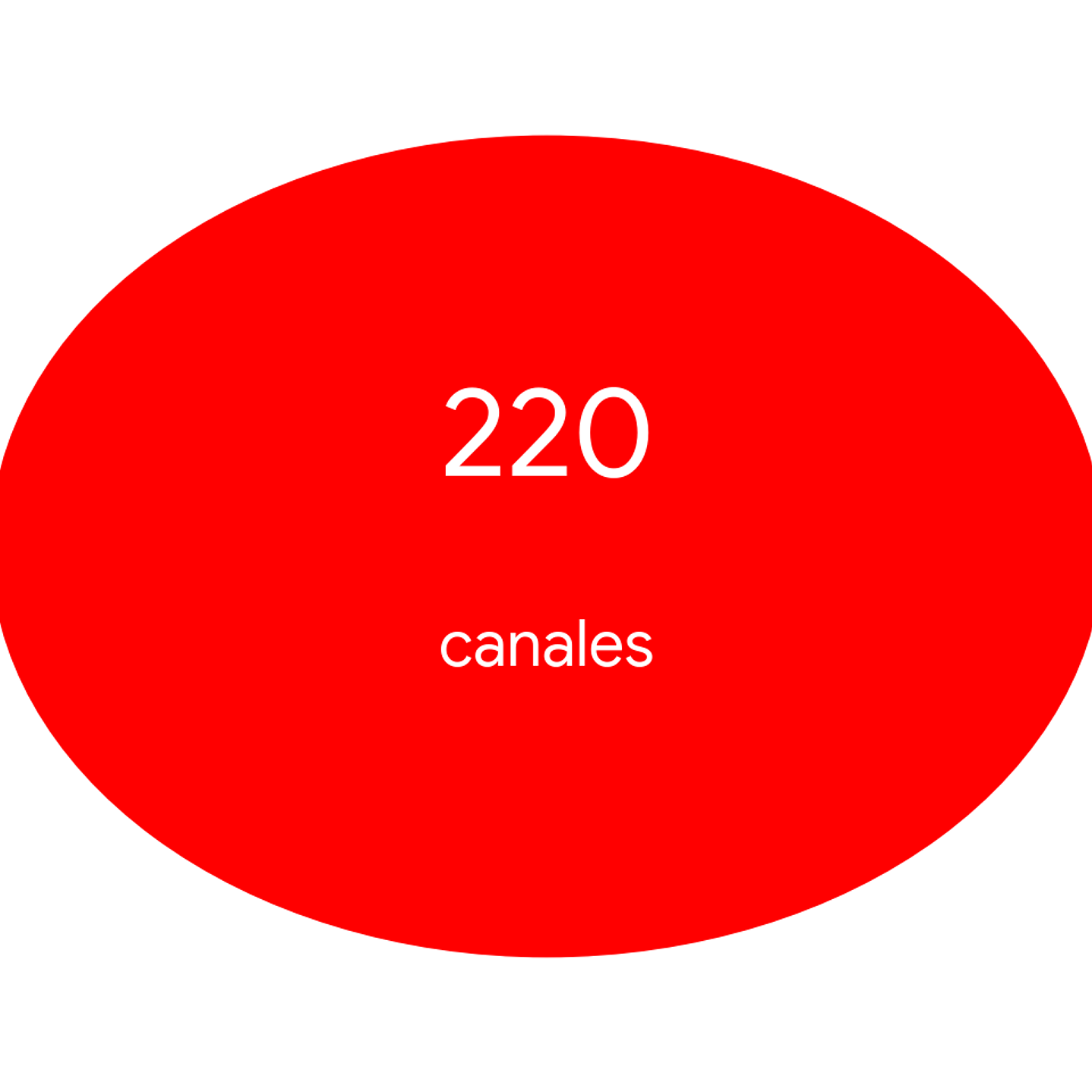 Yaesu FT-3165RASP FM 144 MHz MHz 220CH 65W Radio móvil con el nuevo procesador de señal digital de audio y Super-DX en evolución Precio con iva incluido 8