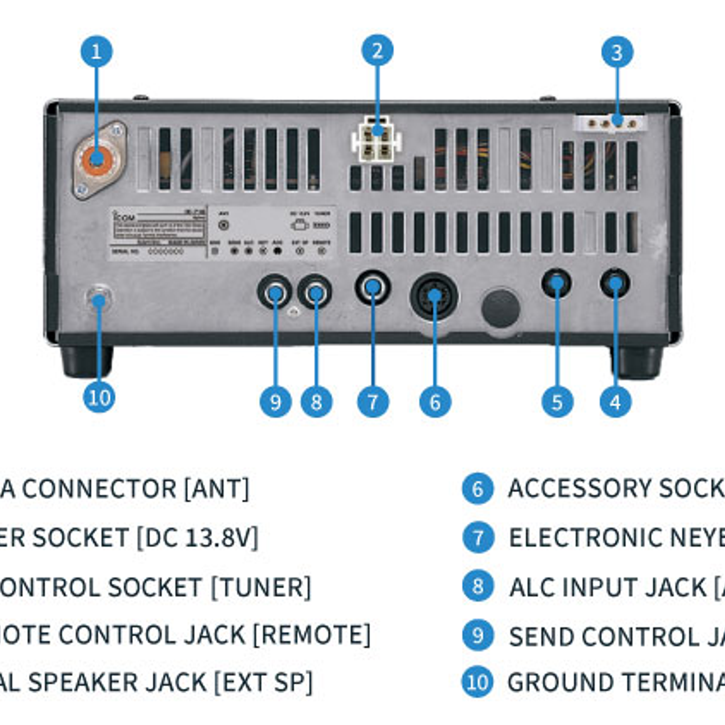 ICOM IC-718DSP Transceptor multi banda HF El origen del transceptor HF ahora mejorado aún más DSP Digital Signal Processing Precio con iva incluido 8