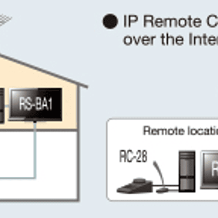 ICOM IC-7100 Radio base móvil Multimodo HF/VHF/UHF Pantalla táctil intuitiva, respuesta rápida, radio multibanda (Importación a pedido) Precio con iva incluido 15