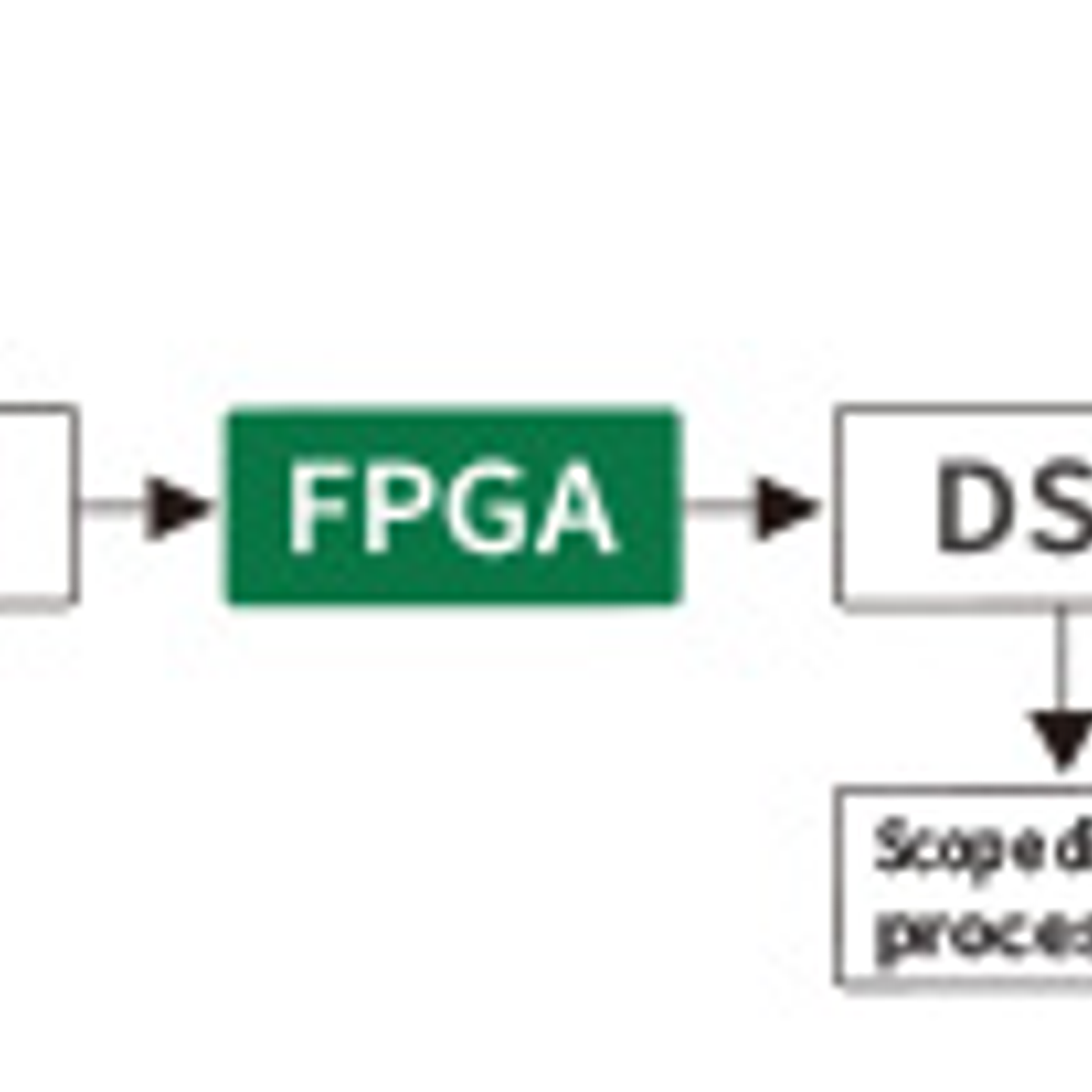 ICOM IC-705 Radio móvil base multimodo HF/50/144/440 MHz Rendimiento y funciones de 