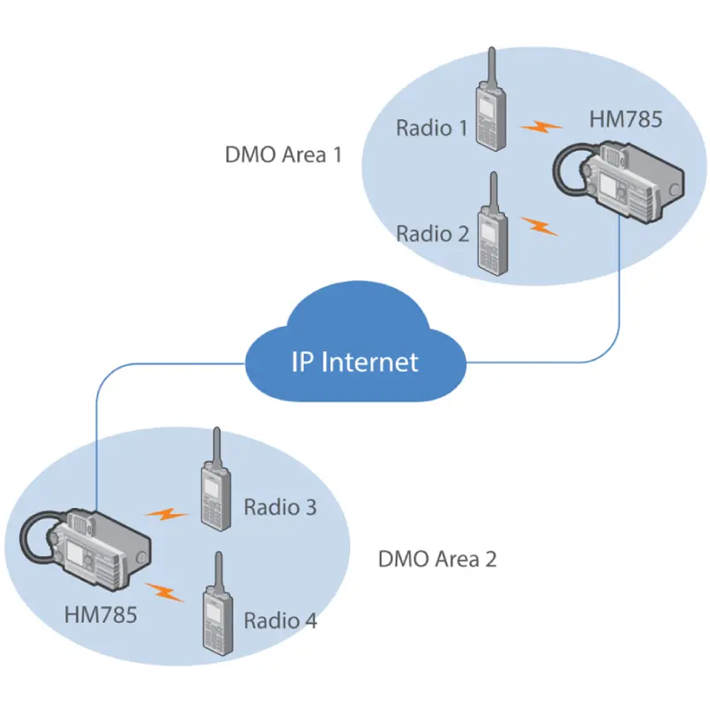 Hytera HM786L VHF 136-174 MHz 1024CH DMR Tier II y Analogico 25W Radio móvil incluye micrófono parlante remoto y montaje para el vehículo Precio con iva incluido 34