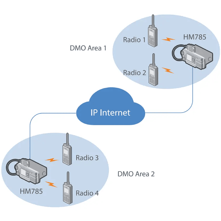 Hytera HM786L UHF3 350-470 MHz 1024CH DMR Tier II y Analogico 25W Radio móvil incluye micrófono parlante remoto y montaje para el vehículo Precio con iva incluido 34