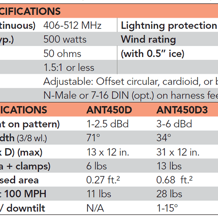 Telewave ANT450D6-9 UHF 406-512 MHz Bidireccional Ganancia 6-9 dBd de aluminio, montaje EXRDE4950A 4 Dipolo cerrados Precio con iva incluido (Importacion a pedido)  3