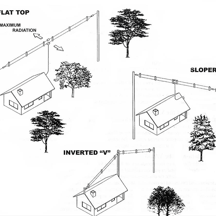 Yaesu YA-30 Antena Dipolo Plegadas HF de Banda Ancha Precio con iva incluido 4