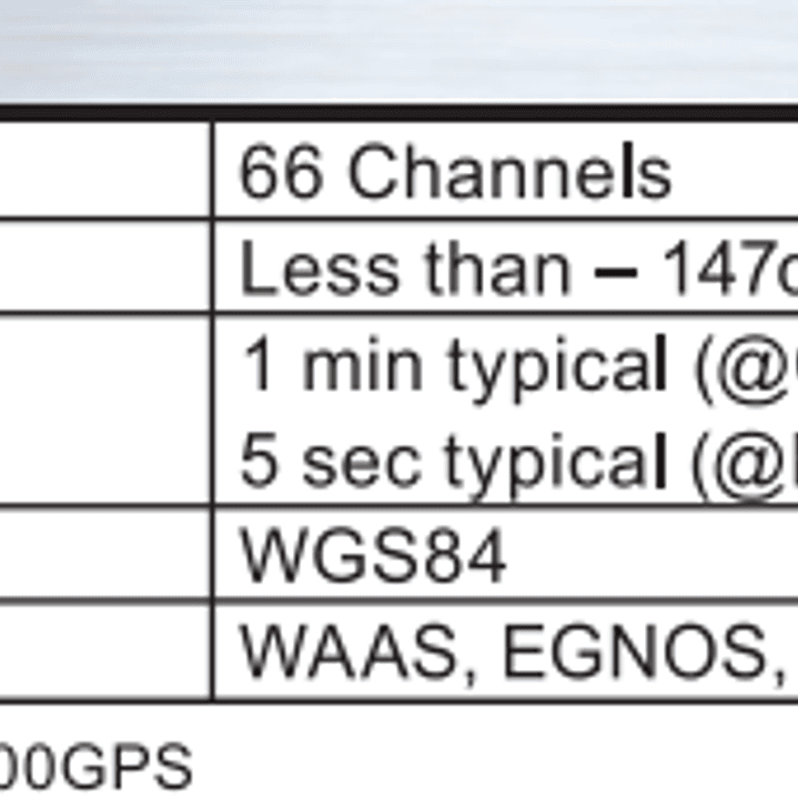 Standard Horizon GX-1800G VHF Marino 66CH 25W Equipo Radio marino Clase D de montaje fijo con GPS, MOB, NMEA0183, GM con DSC, IPX8 Precio con iva incluido 21