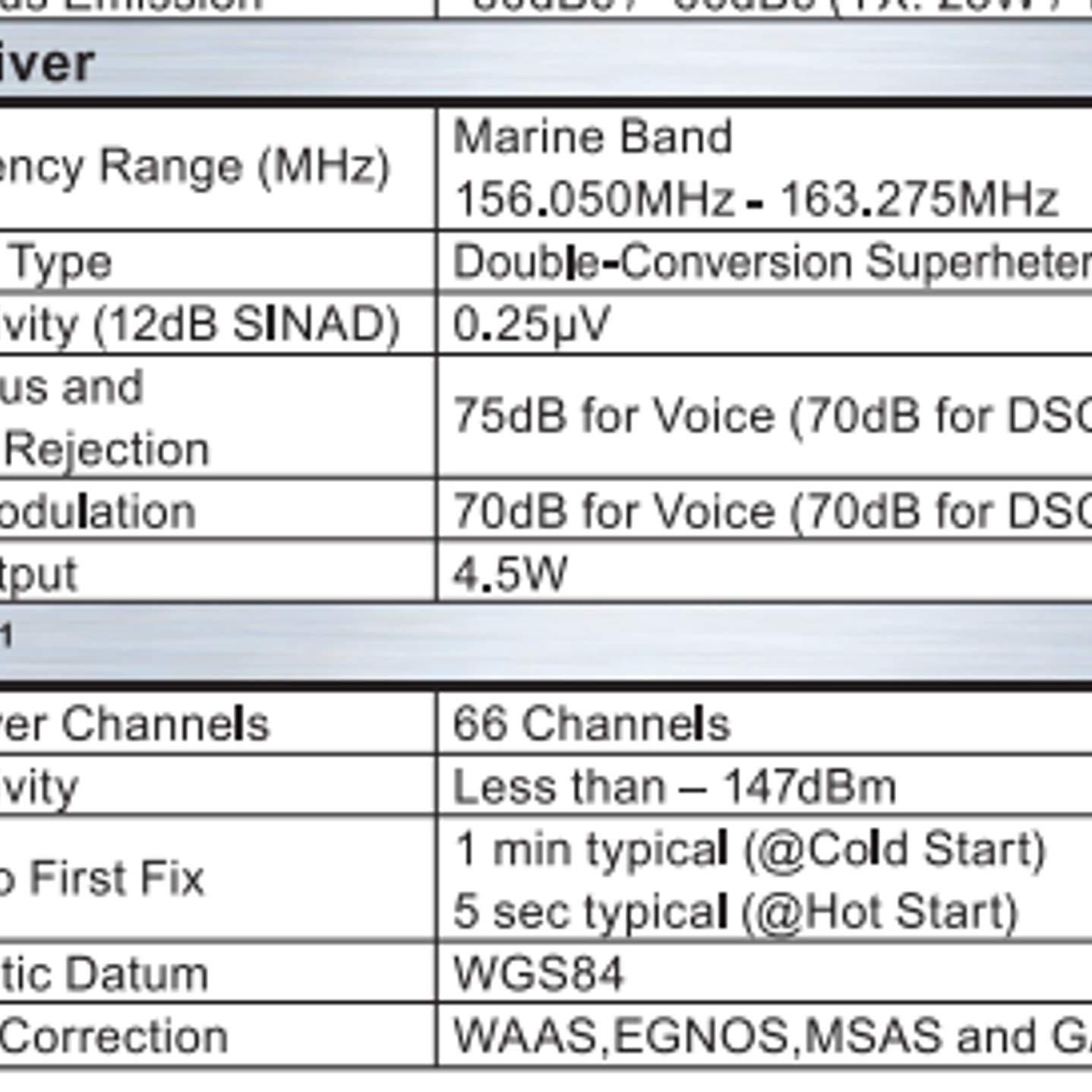 Standard Horizon GX-1400 ultracompacto, norma ITU-R M493-13 Clase D, NMEA0183 DSC (llamada selectiva digital), E2O fácil de utilizar, IPX8, NOAA con alerta meteorológica Precio con iva 18
