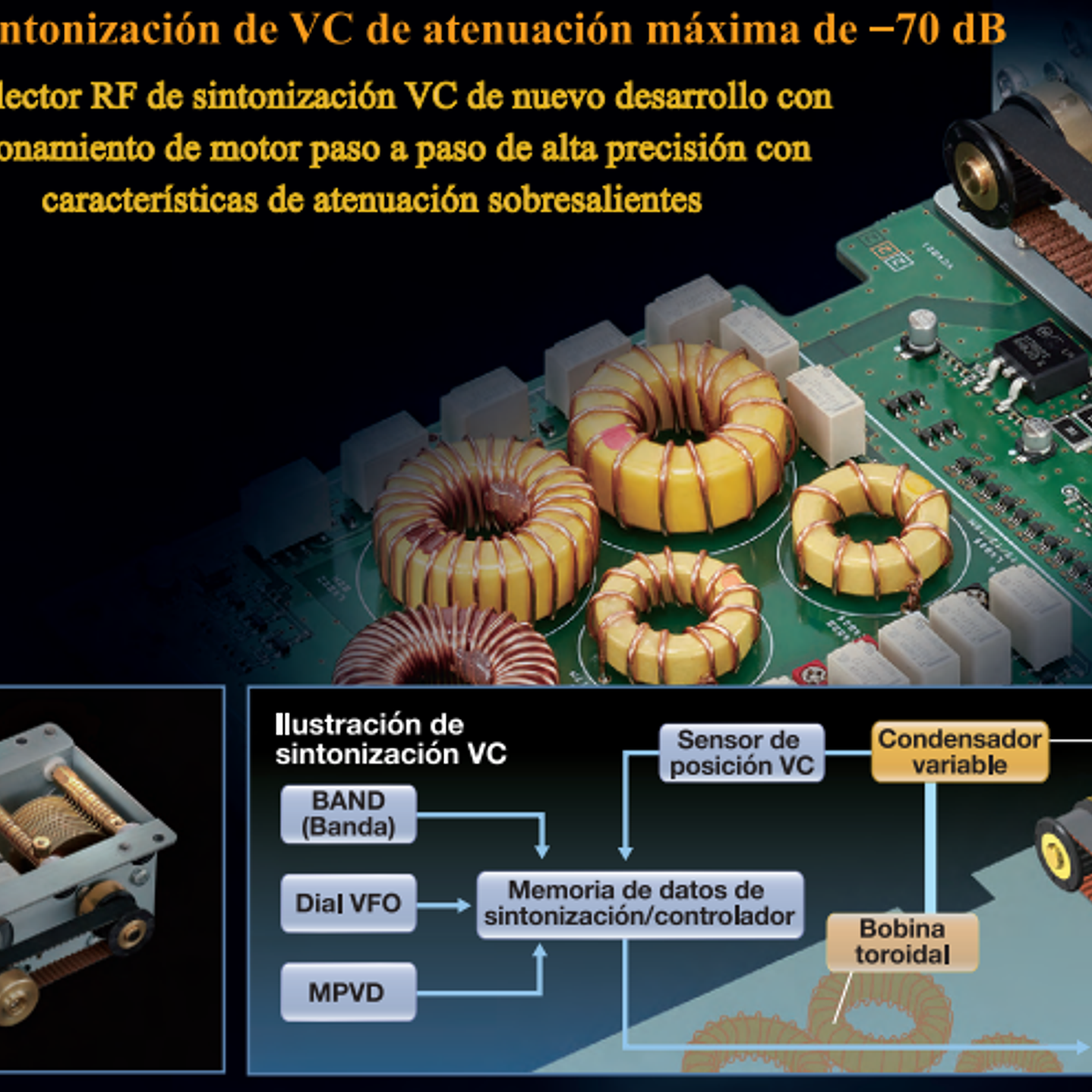 Yaesu FT-DX101D Radio base HF 100W 30 kHz a 75 MHz CW, AM, SSB, FM, RTTY, PSK Pantalla color con visualización del espectro y diagrama de cascada (A pedido) Precio con iva  28
