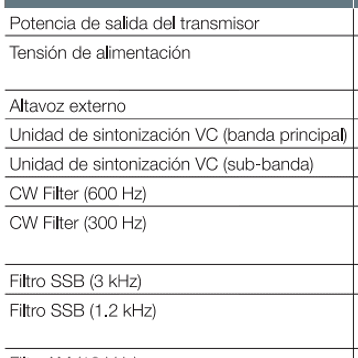 Yaesu FT-DX101D Radio base HF 100W 30 kHz a 75 MHz CW, AM, SSB, FM, RTTY, PSK Pantalla color con visualización del espectro y diagrama de cascada (A pedido) Precio con iva  36