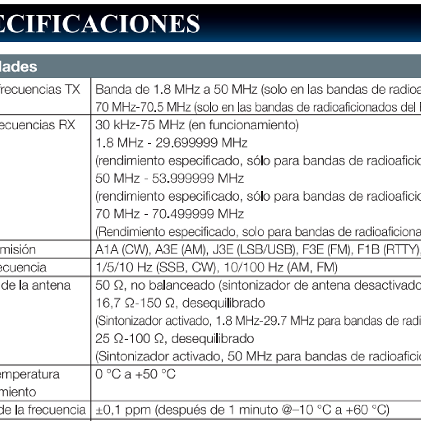 Yaesu FT-DX101D Radio base HF 100W 30 kHz a 75 MHz CW, AM, SSB, FM, RTTY, PSK Pantalla color con visualización del espectro y diagrama de cascada (A pedido) Precio con iva  37