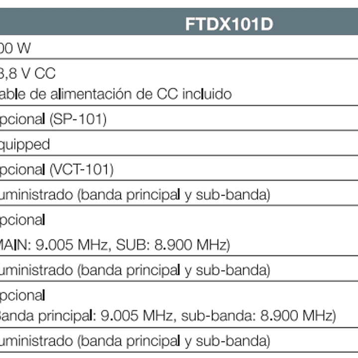 Yaesu FT-DX101D Radio base HF 100W 30 kHz a 75 MHz CW, AM, SSB, FM, RTTY, PSK Pantalla color con visualización del espectro y diagrama de cascada (A pedido) Precio con iva  38