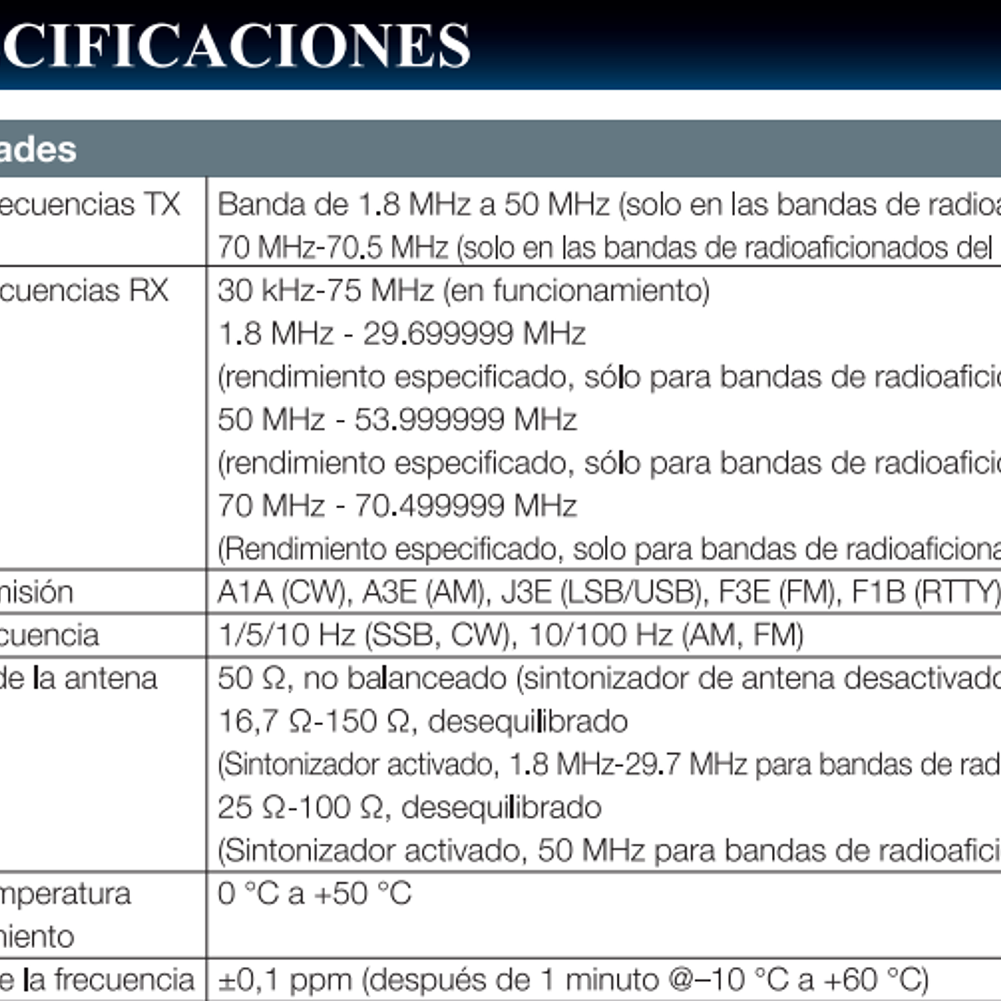 Yaesu FT-DX101D Radio base HF 100W 30 kHz a 75 MHz CW, AM, SSB, FM, RTTY, PSK Pantalla color con visualización del espectro y diagrama de cascada (A pedido) Precio con iva  41