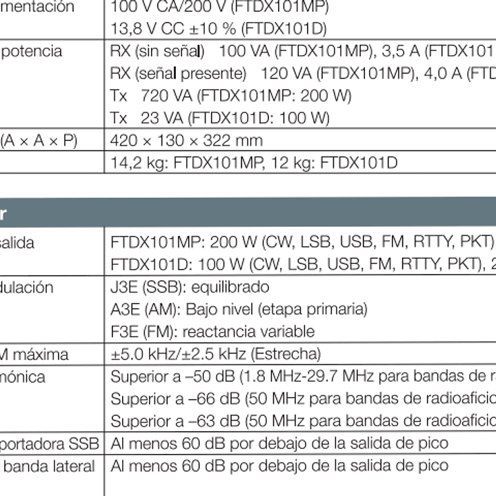 Yaesu FT-DX101D Radio base HF 100W 30 kHz a 75 MHz CW, AM, SSB, FM, RTTY, PSK Pantalla color con visualización del espectro y diagrama de cascada (A pedido) Precio con iva  42