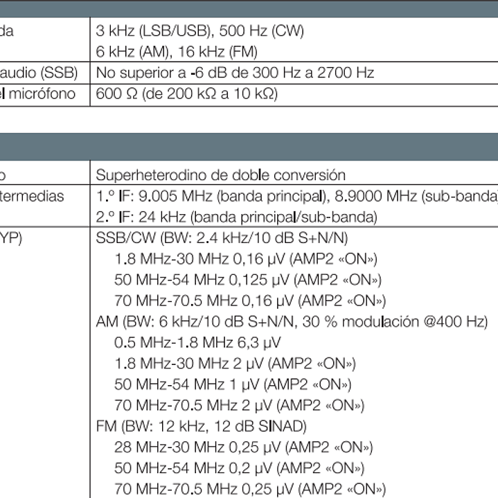 Yaesu FT-DX101D Radio base HF 100W 30 kHz a 75 MHz CW, AM, SSB, FM, RTTY, PSK Pantalla color con visualización del espectro y diagrama de cascada (A pedido) Precio con iva  43