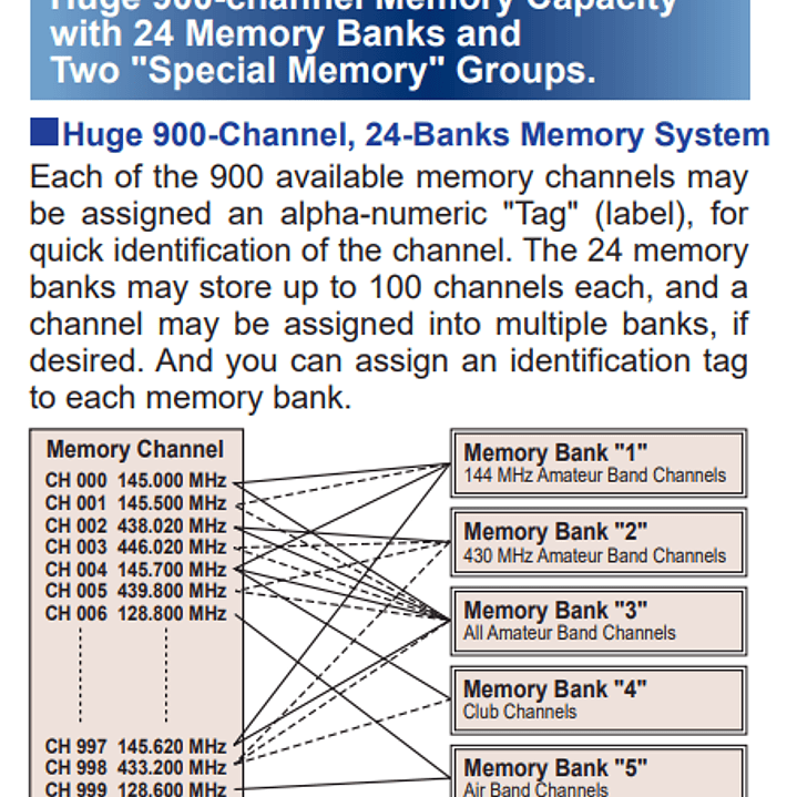 Yaesu VX-6R 144/222/430 MHz 5W Radio dual band VHF UHF IPX7 