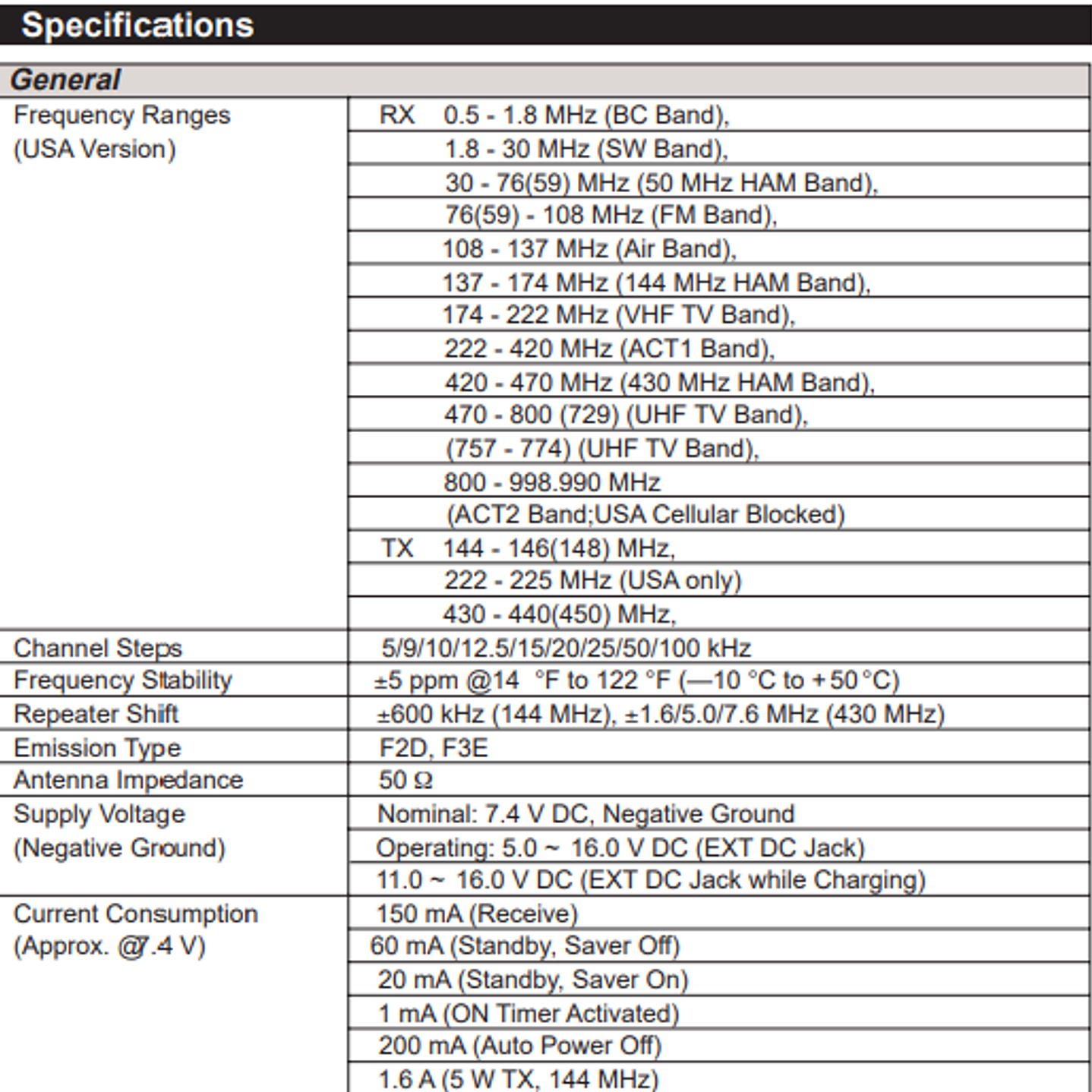 Yaesu VX-6R 144/222/430 MHz 5W Radio dual band VHF UHF IPX7 