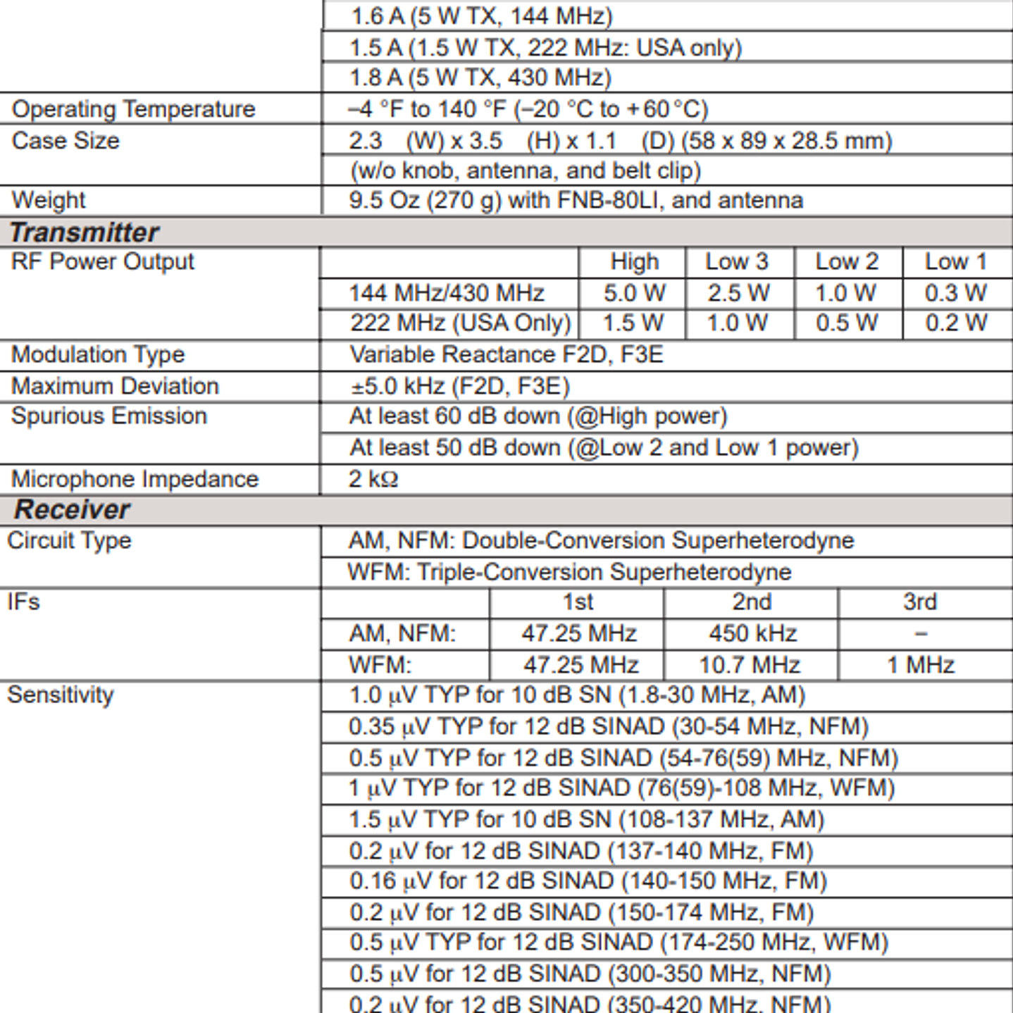 Yaesu VX-6R 144/222/430 MHz 5W Radio dual band VHF UHF IPX7 
