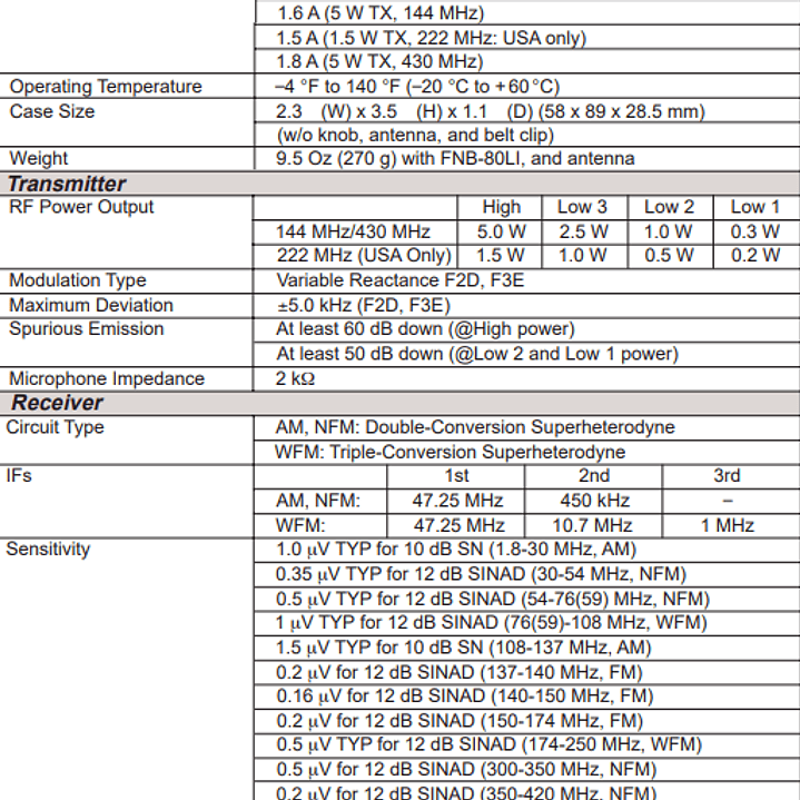 Yaesu VX-6R 144/222/430 MHz 5W Radio dual band VHF UHF IPX7 