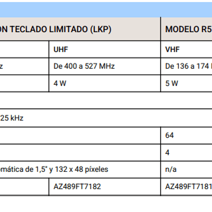 Motorola R5 UL TIA-4950 UHF 400-527 MHz 256CH MOTOTRBO™ 5W Radio portatil Digital DMR Tier II y Analogico LKP con pantalla, Bluetooth, Wifi, Teclado Limitado Precio con iva incluido 39
