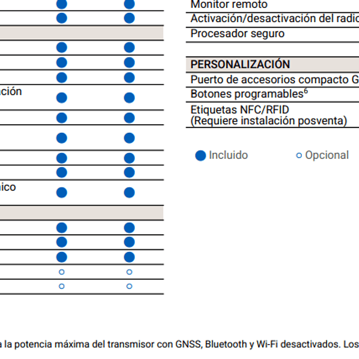 Motorola R5 UL TIA-4950 UHF 400-527 MHz 256CH MOTOTRBO™ 5W Radio portatil Digital DMR Tier II y Analogico LKP con pantalla, Bluetooth, Wifi, Teclado Limitado Precio con iva incluido 49