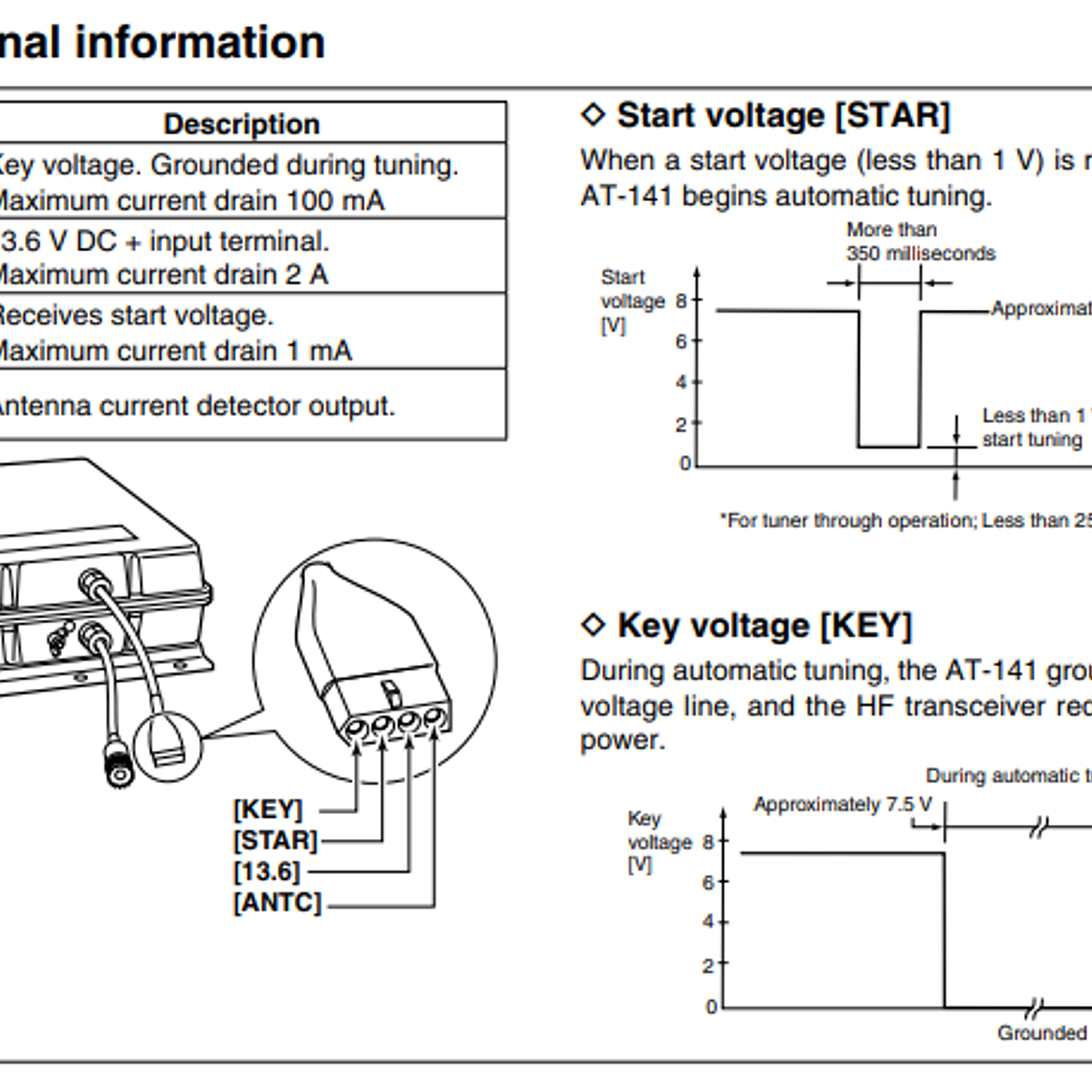 ICOM AT-141 Sintonizador antena para equipos HF Marinos Version 64 IPX6 Precio con iva incluido 26