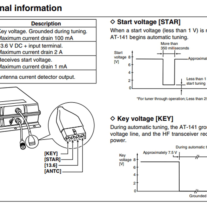 ICOM AT-141 Sintonizador antena para equipos HF Marinos Version 64 IPX6 Precio con iva incluido 26