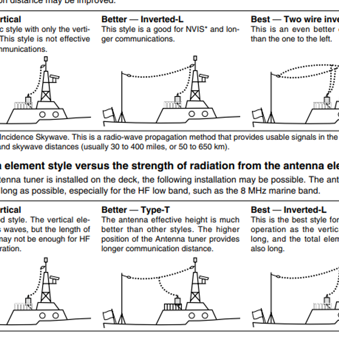 ICOM AT-141 Sintonizador antena para equipos HF Marinos Version 64 IPX6 Precio con iva incluido 29