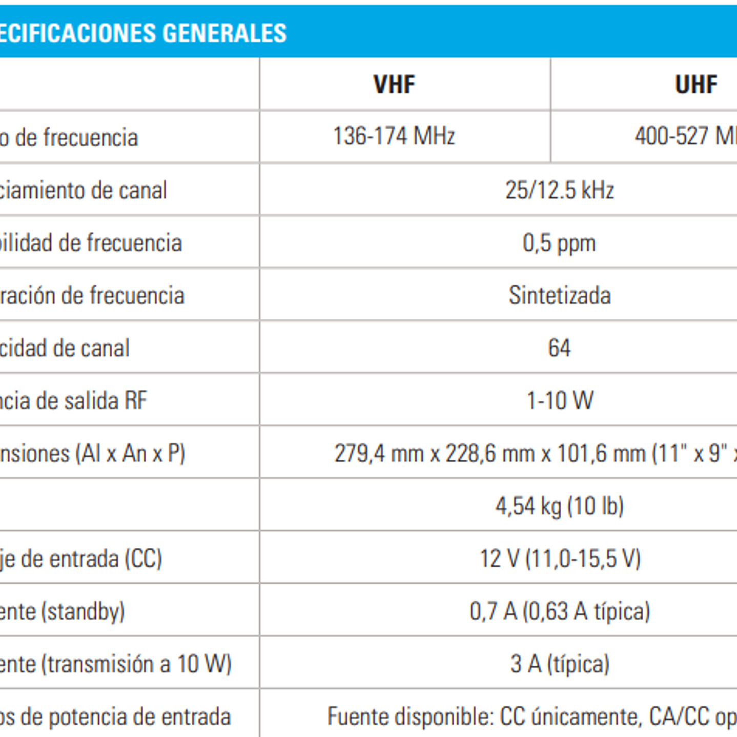 Motorola SLR1000 MOTOTRBO™ UHF 400-512 MHz 64 canales 10W Repetidor Cobertura sin complicaciones Precio con iva incluido 17
