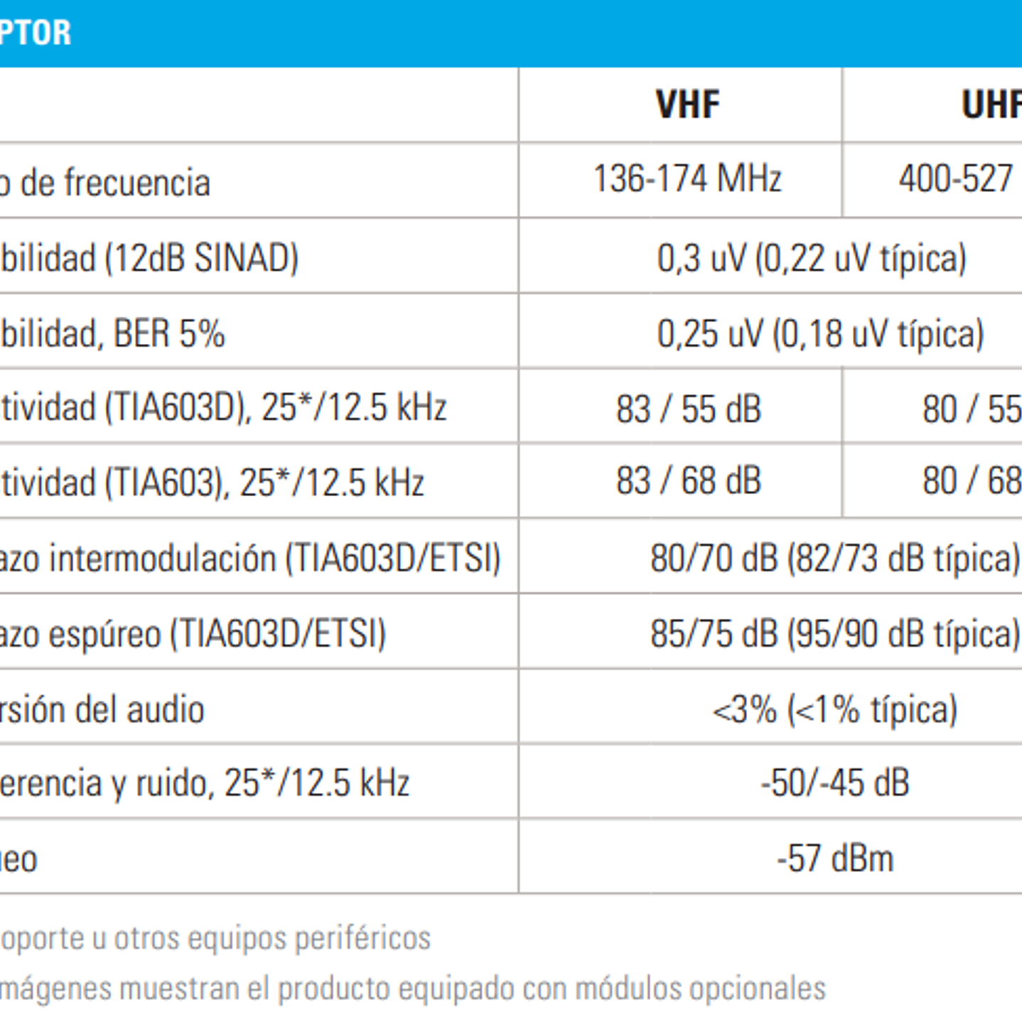 Motorola SLR1000 MOTOTRBO™ UHF 400-512 MHz 64 canales 10W Repetidor Cobertura sin complicaciones Precio con iva incluido 19