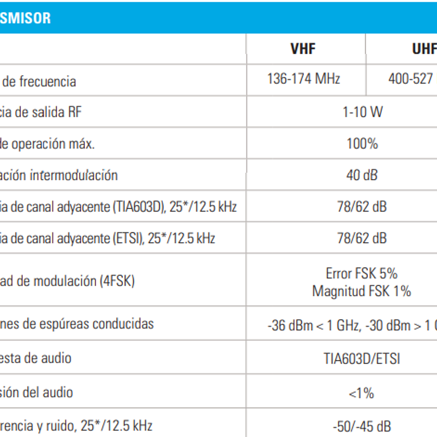 Motorola SLR1000 MOTOTRBO™ UHF 400-512 MHz 64 canales 10W Repetidor Cobertura sin complicaciones Precio con iva incluido 23