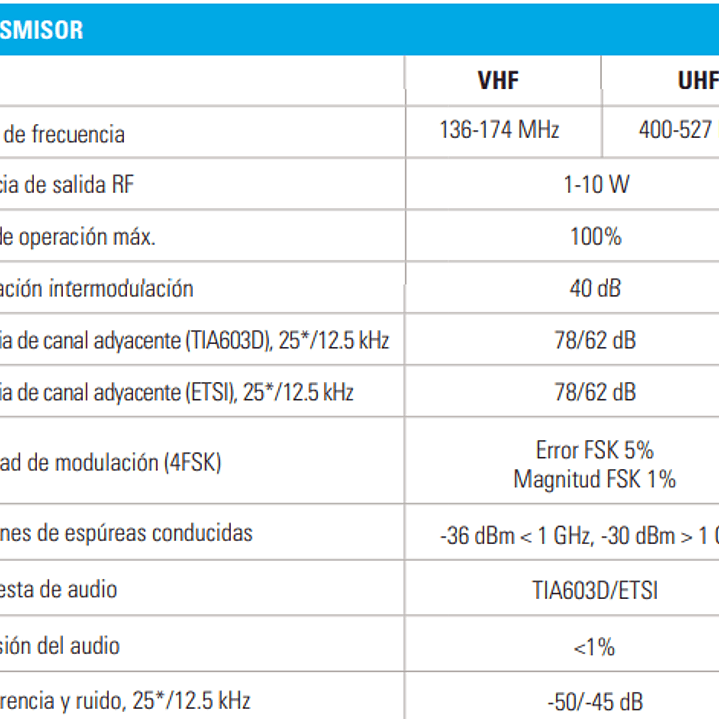 Motorola SLR1000 MOTOTRBO™ UHF 400-512 MHz 64 canales 10W Repetidor Cobertura sin complicaciones Precio con iva incluido 23