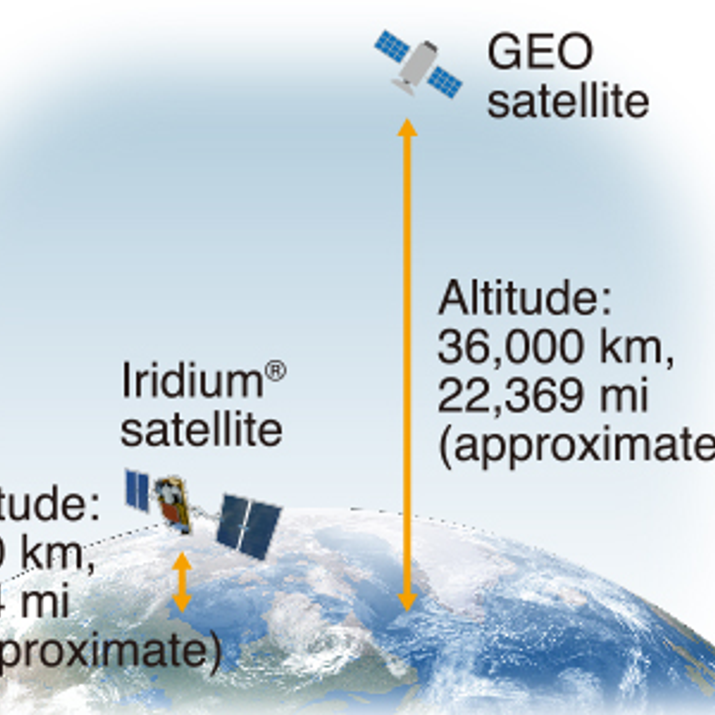 ICOM IC-SAT100 Radio Satelital, comunicación Vía PTT en Todo el Mundo **Plan Satelital no incluido** (Importación de 4-5 semanas) Precio con iva incluido 5