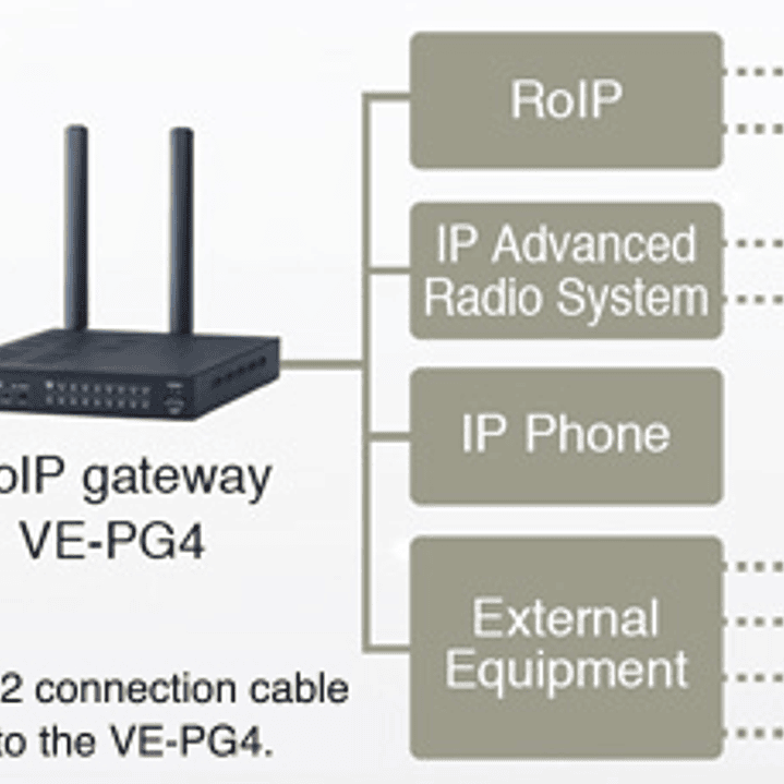 ICOM IC-SAT100 Radio Satelital, comunicación Vía PTT en Todo el Mundo **Plan Satelital no incluido** (Importación de 4-5 semanas) Precio con iva incluido 11