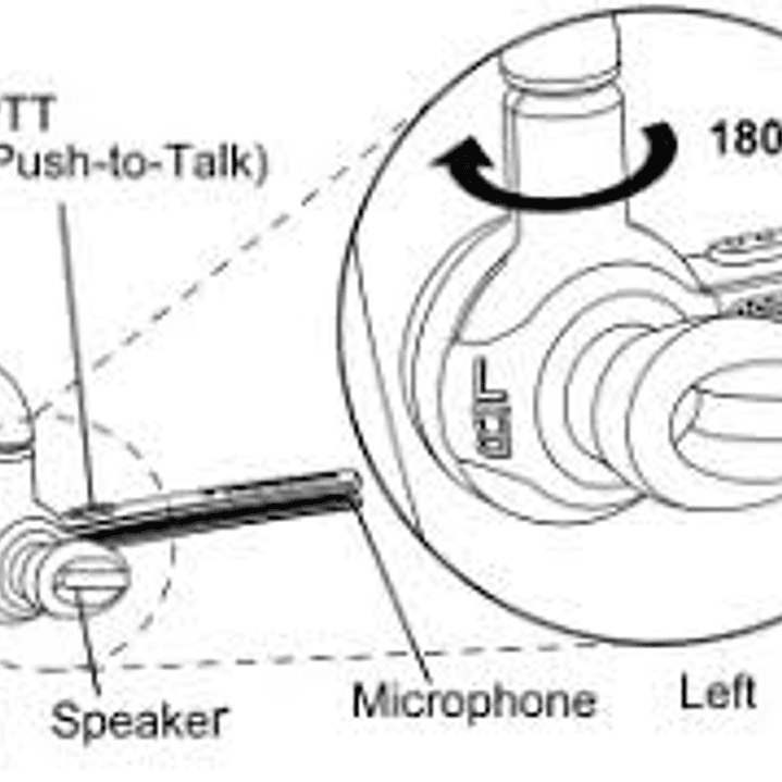 Motorola PMLN8123 Auricular inalámbrico Bluetooth con PTT en línea para Motorola ION (Importación 4-6 semanas abonando un 50%) Precio con iva incluido 4