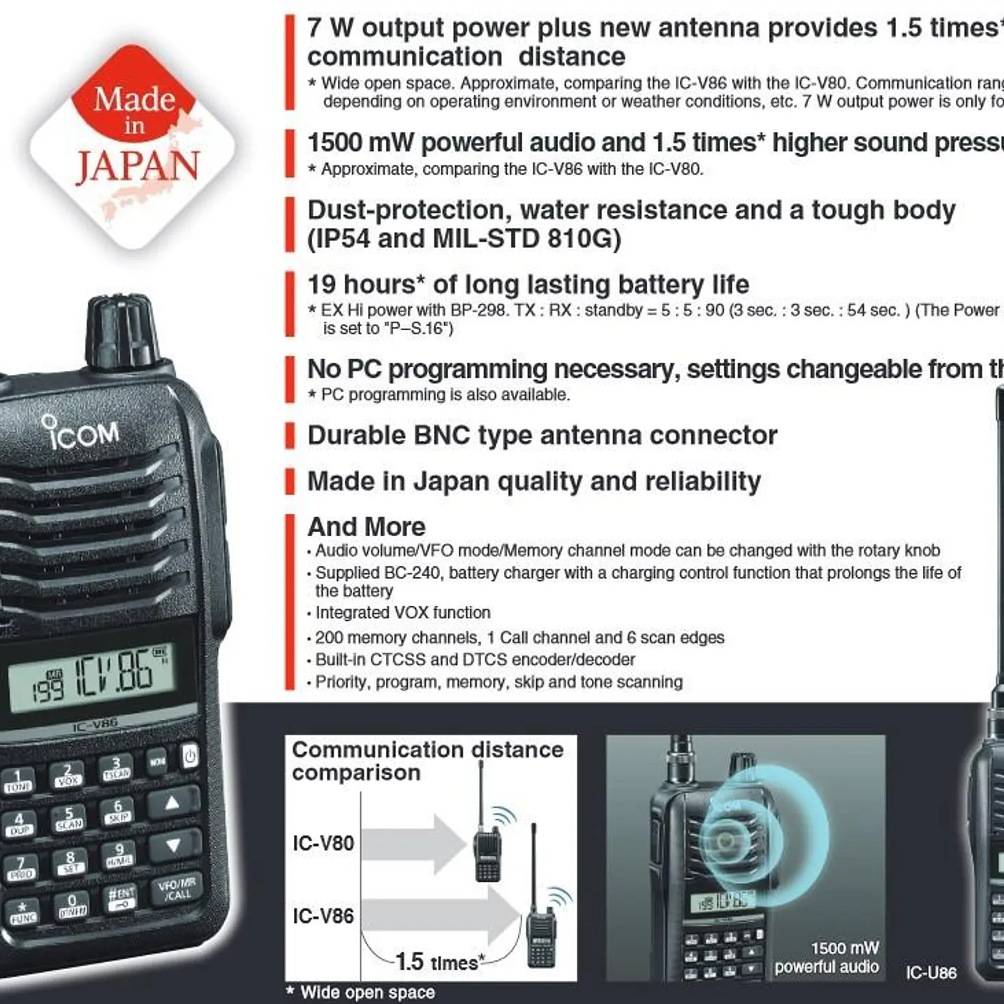 ICOM IC-V86 VHF 136-174 MHz Banda corrida 200 canales Analogico 7.0/5.5/2.5/0.5 W IP54 MIL-STD 810G Radio portatil profesional ORIGINAL JAPONES Precio con iva incluido 1