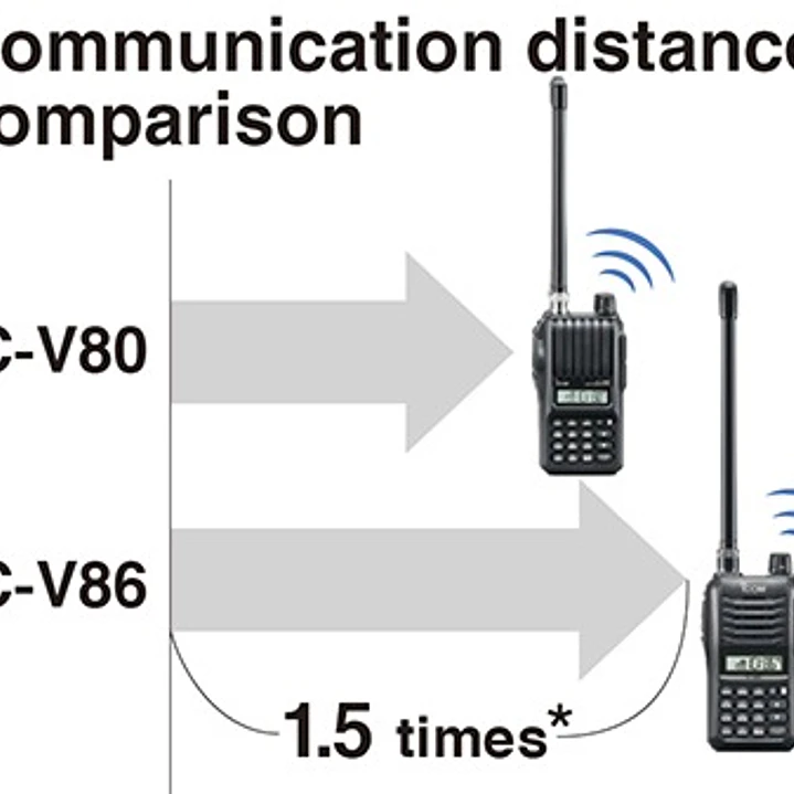 ICOM IC-V86 VHF 136-174 MHz Banda corrida 200 canales Analogico 7.0/5.5/2.5/0.5 W IP54 MIL-STD 810G Radio portatil profesional ORIGINAL JAPONES Precio con iva incluido 3