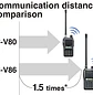 ICOM IC-V86 VHF 136-174 MHz Banda corrida 200 canales Analogico 7.0/5.5/2.5/0.5 W IP54 MIL-STD 810G Radio portatil profesional ORIGINAL JAPONES Precio con iva incluido - Miniatura 3
