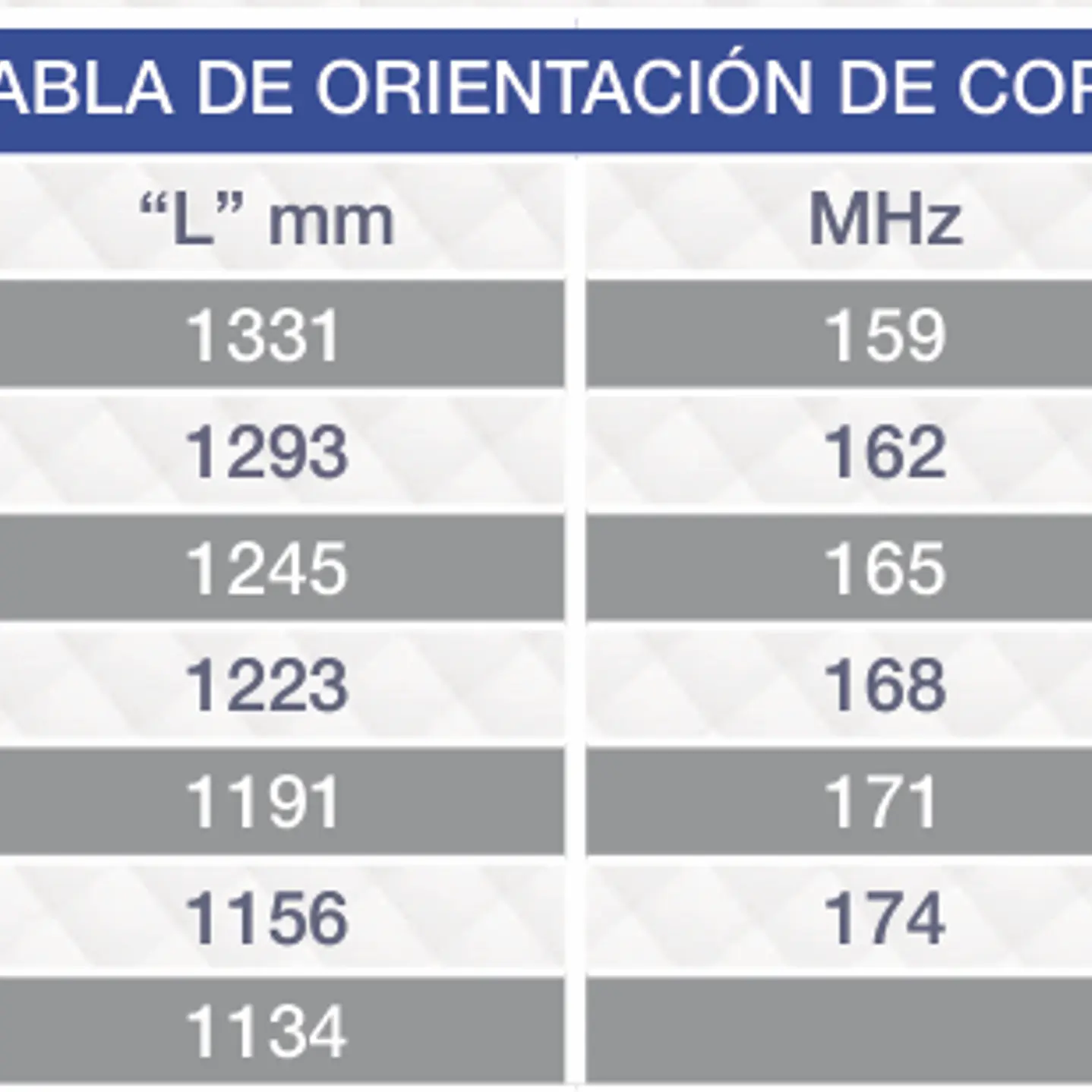 ARS MV-40 Antena movil VHF 138-174 MHz, 3dB. Incluye Montaje perforado de 3/4 con 5 mts de cable coaxial RG-58/U y conector PL-259 Precio con iva incluido 3