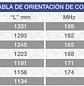 ARS MV-40 Antena movil VHF 138-174 MHz, 3dB. Incluye Montaje perforado de 3/4 con 5 mts de cable coaxial RG-58/U y conector PL-259 Precio con iva incluido - Miniatura 3