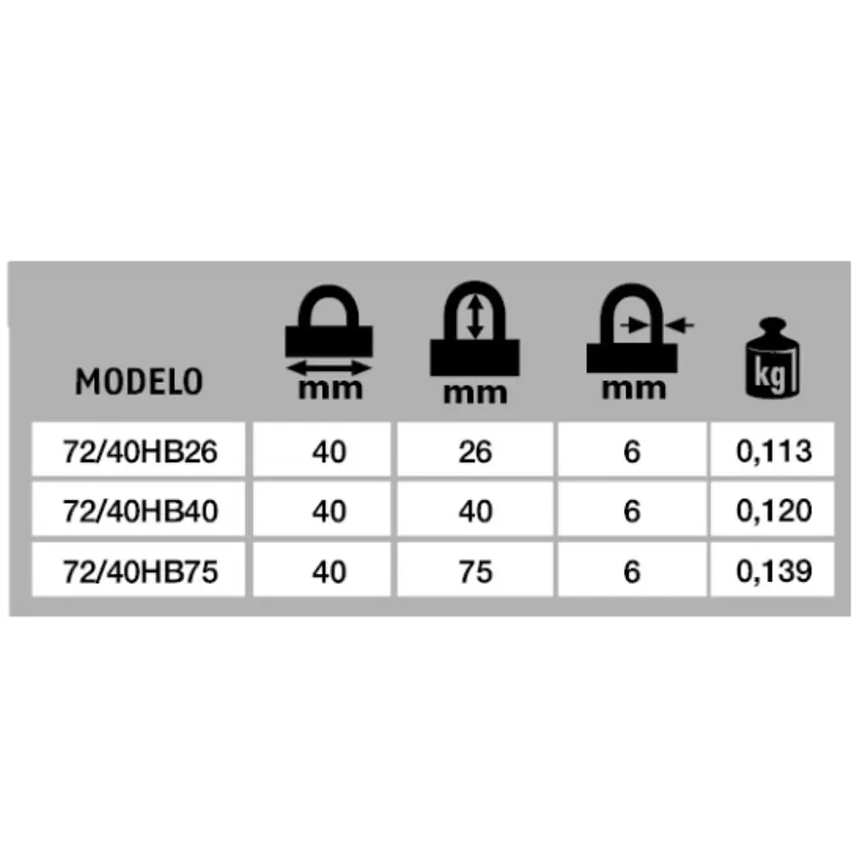 Candado Bloqueo 40mm Rojo HB26 06256-8 Abus 6