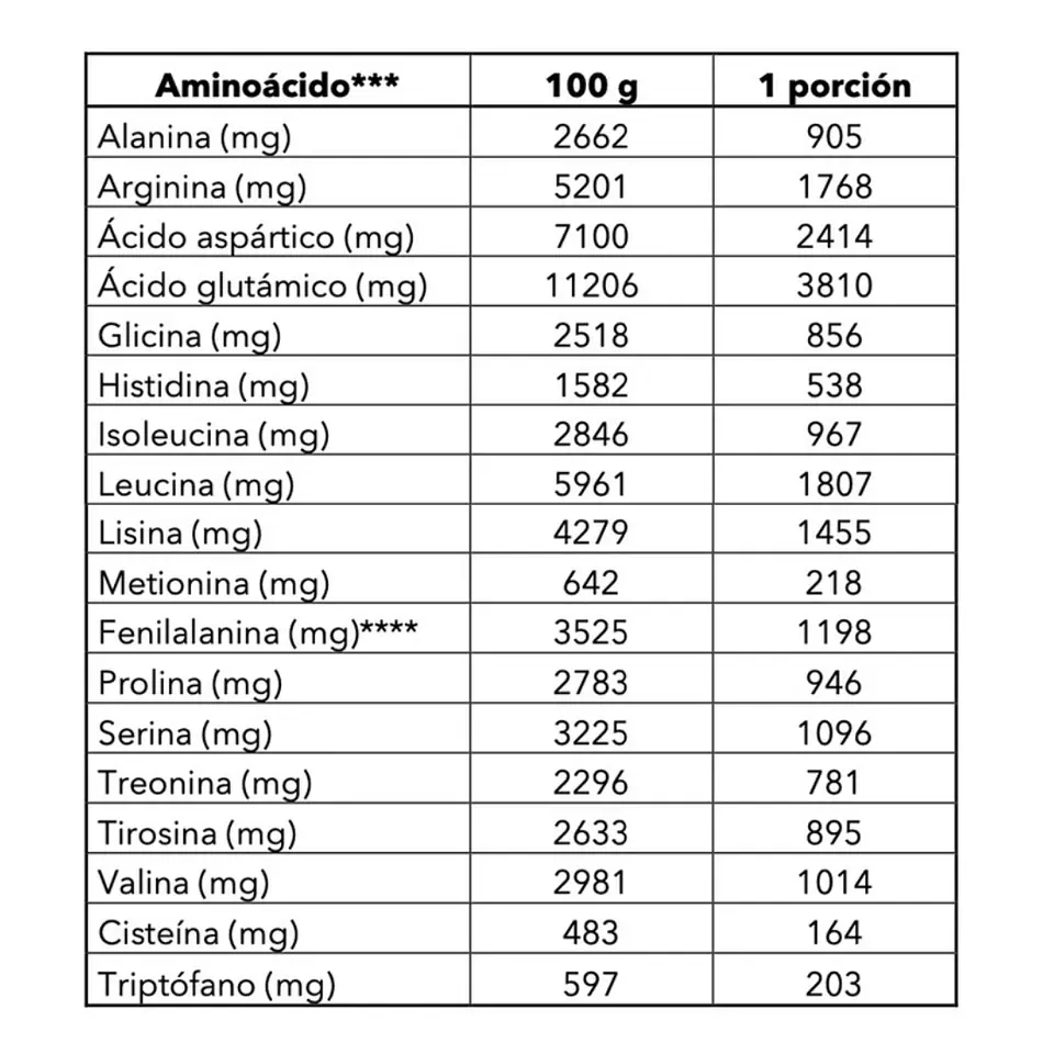 Proteína Vegana Avellana (1kg) -The Good Vegan 7